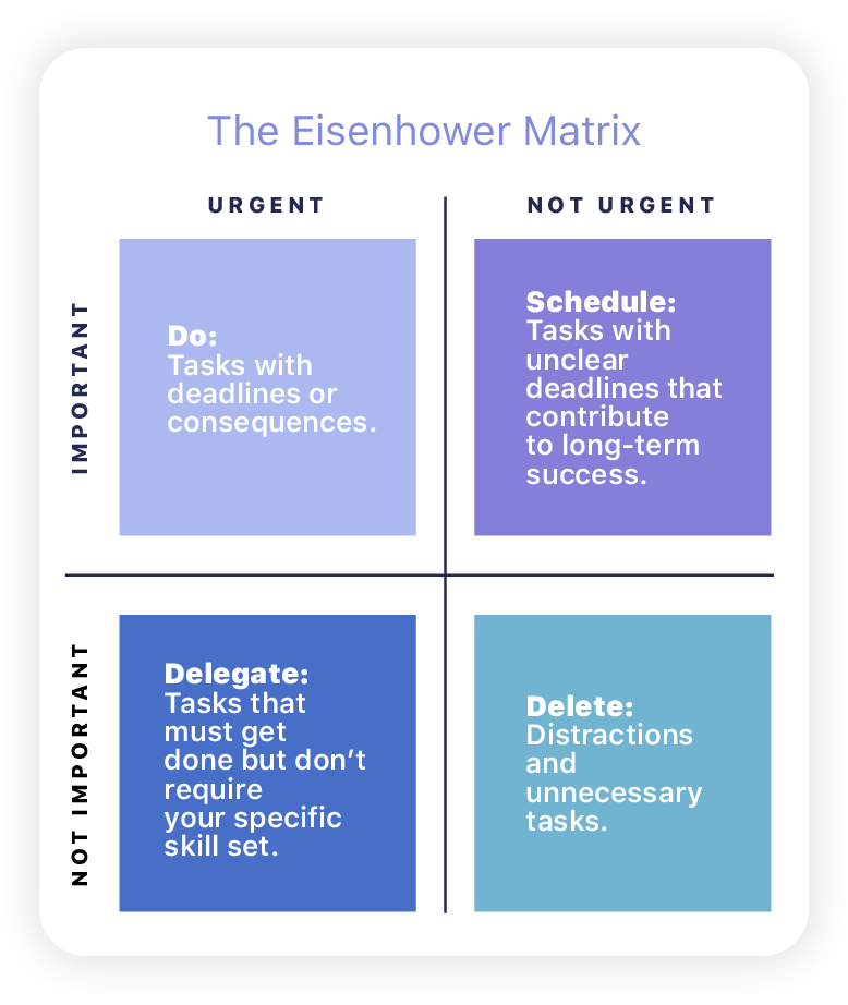 Zeitmanagement-Techniken