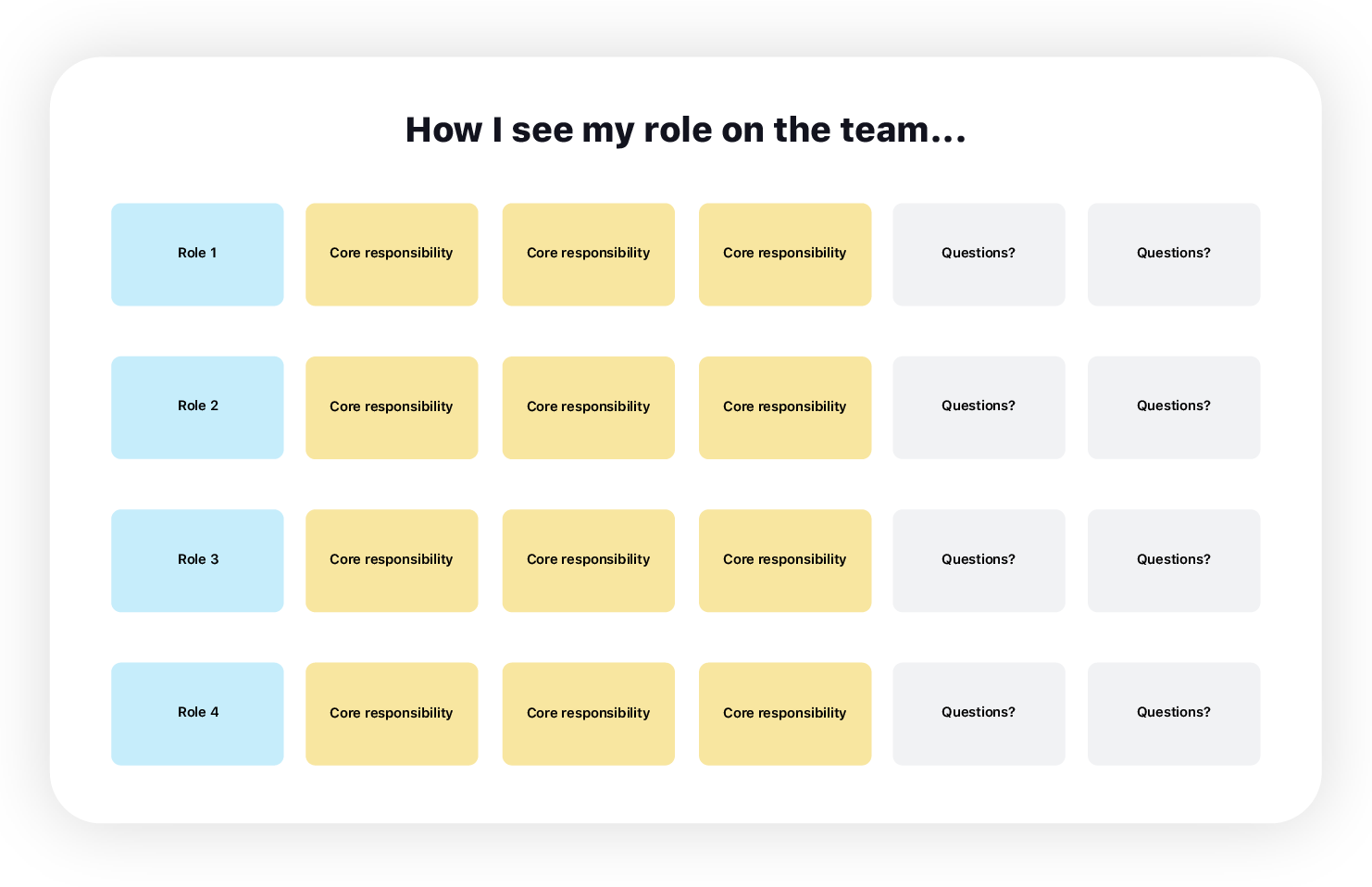 Team-Charta für mittlere Teams