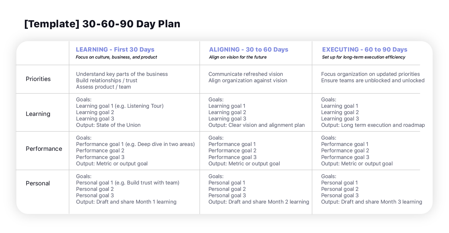 Standard-90-Tage-Plan von Substack