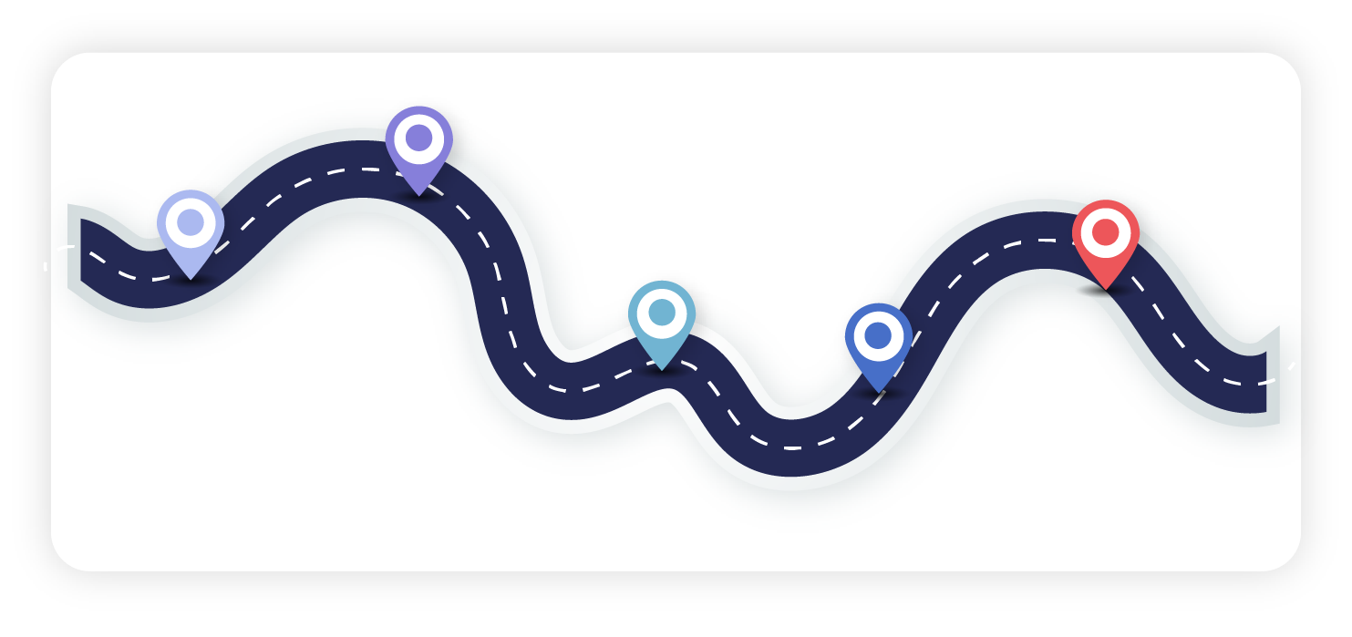 Roadmap Zeitachse