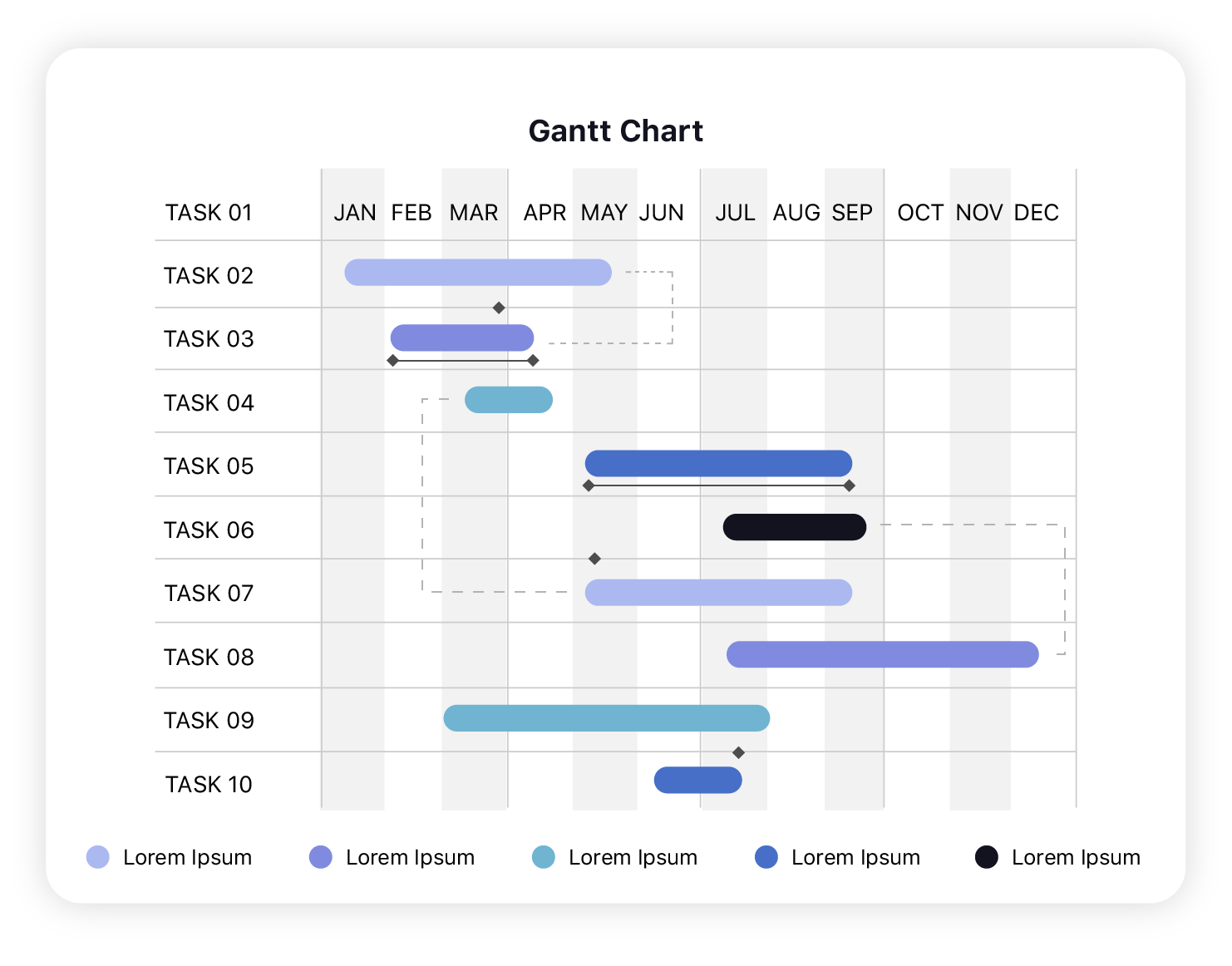 Gantt Diagramm