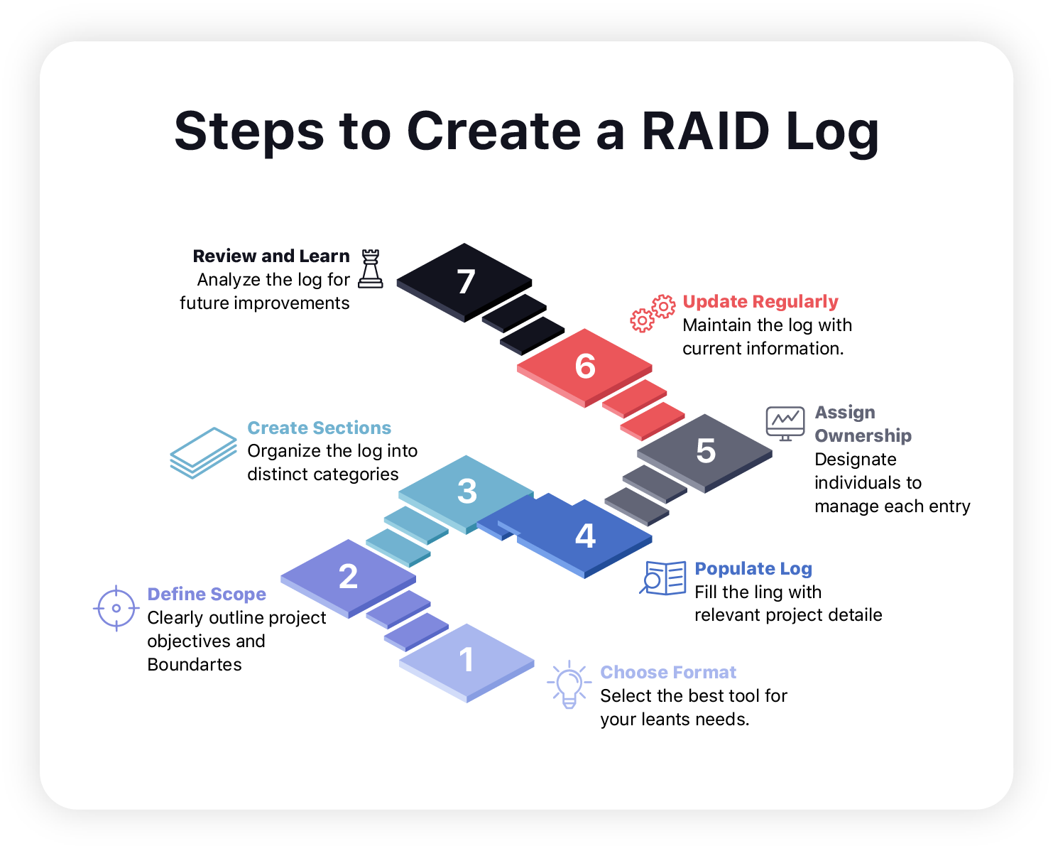 Schritt-für-Schritt-Anleitung zum Erstellen eines RAID-Logs