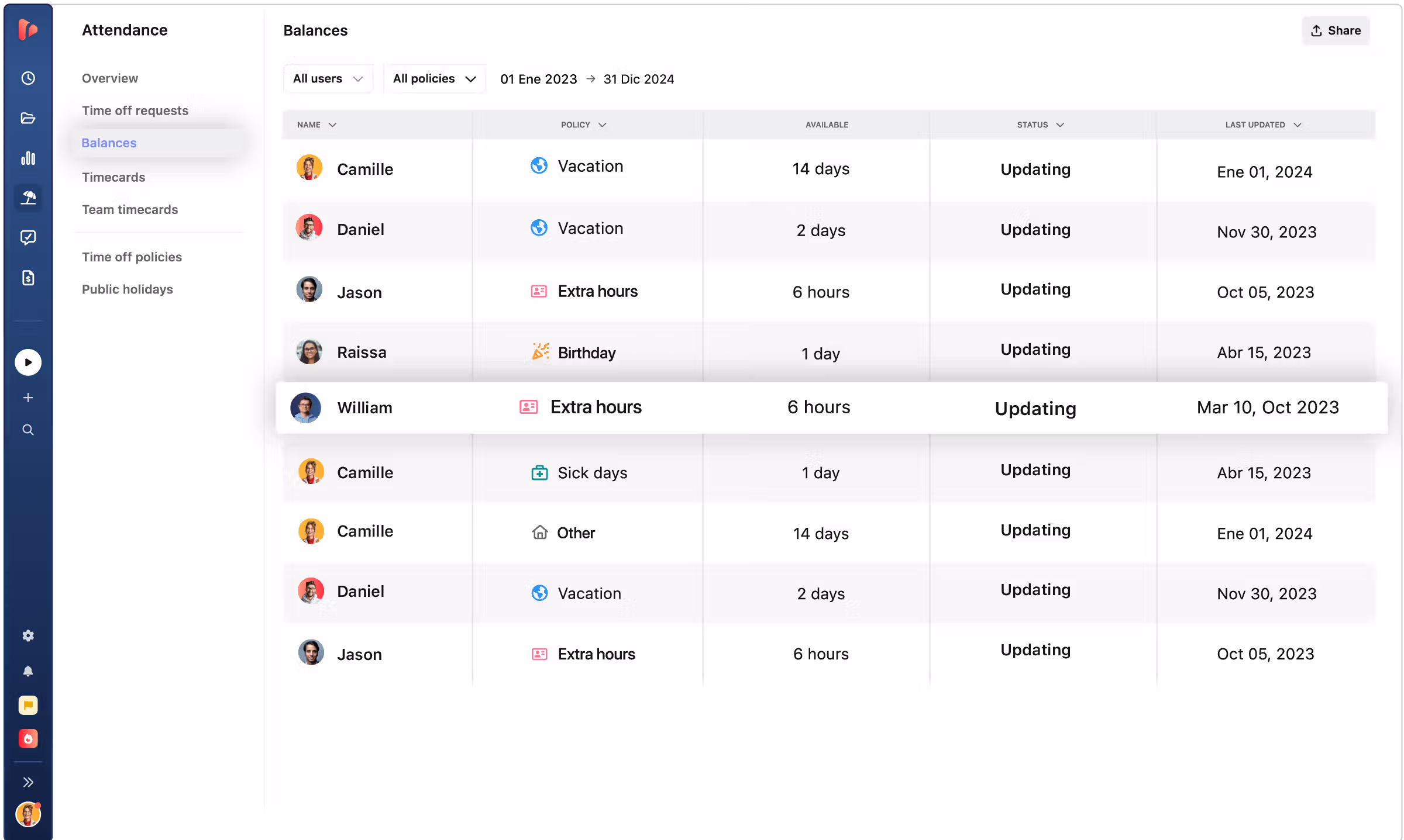 Each employee sees their own days, assigned, used, pending, and available, from their own profile.