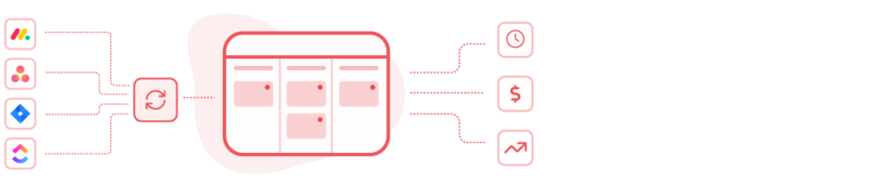 Tasks sync automatically from Jira, Asana, ClickUp, Monday, and more.