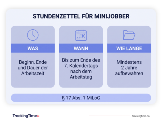 Stundenzettel für Minijobber: was, wann und wie lange